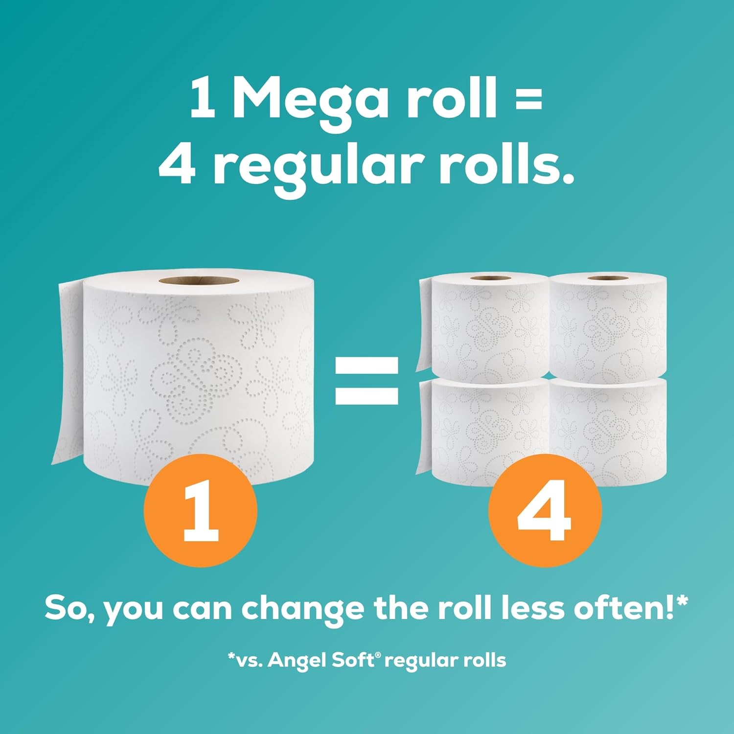 Angel Soft Toilet Paper, 4 Mega Rolls = 16 Regular Rolls, Soft and Strong Toilet Tissue